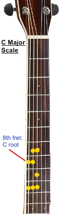 54 c major scale pic